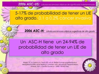 Hybrid Capture® 2 HPV DNA TestBeneficios97% de sensibilidad. Mayor efectividad en la detecciónde   HSIL queporcitologíasrepetidas99.9% valor predictivonegativoparamujeres con dos resultadosnegativosClarificaciónde resultadoscitologicosambiguosIdentificacion de infeccionespersistentespor    VPH -HRDisminuye la ansiedad de laspacientesResultadosabsolutamenteconfiablesApgar, Brotzman. Colposcopia: Principios y practica. Mc Graw Hill. 2002. p 92 y ss
