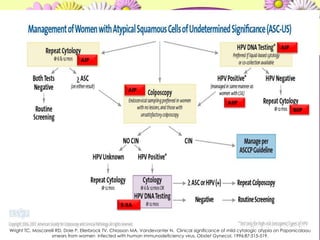 2006 ASC-US:  células escamosas atípicas de significado indeterminado5-17% de probabilidad de tener un LIE alto grado. 0,1 a 0,2% cáncer invasivo 2006 ASC-H:  células escamosas atípicas sugestivas de alto grado	Un  ASC-H tiene  un 24-94% de probabilidad de tener un LIE de alto gradoWright TC Jr, Lorincz A, Ferris DG, et al. Reflex human papillomavirus deoxyribonucleic acid testing in women with abnormal Papanicolaou smears. Am J Obstet Gynecol. 1998;178:962-966. 