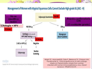 2006 ASC:  A1  conductaSe recomienda:	A) Repetir citología 6-12 meses (BII).	B) Tipificación de VPH	C) Colposcopia2006 ConsensusGuidelinesforthe Management of WomenWith Cervical CytologicalAbnormalitiesNo se justifican estudios invasivos Bajo riesgo de Cáncer invasor 					(0,1-0,5%)Aumenta el costoImpacto psicológicoSobre-tratamientoNormal: Seguimiento con citología o HPVWright TC, Moscarelli RD, Dole P, Ellerbrock TV, Chiasson MA, Vandevanter N.Clinicalsignificance of mildcytologicatypiaon Papanicolaou smearsfromwomeninfectedwithhumanimmunodeficiency virus. ObstetGynecol. 1996;87:515-519. 