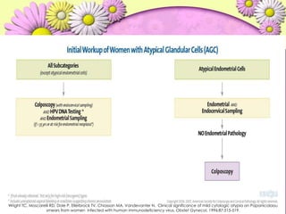 AIPAIPAIPAIIPBIIPB IIA Wright TC, Moscarelli RD, Dole P, Ellerbrock TV, Chiasson MA, Vandevanter N.  Clinicalsignificance of mildcytologicatypiaon Papanicolaou smearsfromwomeninfectedwithhumanimmunodeficiency virus. ObstetGynecol. 1996;87:515-519. 