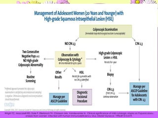 CIIABIIP                   BIIPWright TC, Moscarelli RD, Dole P, Ellerbrock TV, Chiasson MA, Vandevanter N.  Clinicalsignificance of mildcytologicatypiaon Papanicolaou smearsfromwomeninfectedwithhumanimmunodeficiency virus. ObstetGynecol. 1996;87:515-519. 