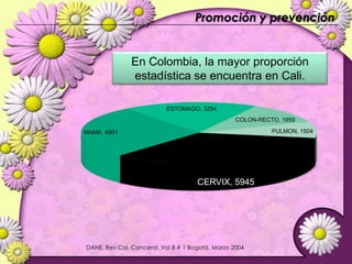 5 bases de datos electrónicos que abarca de 1950 a junio de 2007 En las mujeres de edades comprendidas entre los 15-25 años no infectadas previamente con la vacuna contra el VPH, la vacunación profiláctica VPH parece ser altamente eficaz en la prevención de la infección por VPH y las enfermedades pre-cancerosas del cuello del útero. Se necesita un seguimiento a largo plazo para justificar la reducción en la incidencia de cáncer de cuello uterino y la mortalidad. Lisa Rambout, BScPhm, Laura Hopkins. Prophylactic vaccination against human papillomavirus infection and disease in women:  a systematic review of randomized controlled trials. CMAJ.2007; 177 (5). 
