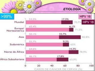 GARDASIL ®AdminstraciónNiños y adolescentes de 9 a 17 años y mujeres de 18 a 26 años.(O-2-6 meses) 3 dosis separadas de 0.5mlDos presentaciones: un vial y una jeringa pre-llenada.Caja con 1 vial de vidrio conteniendo una dosis de 0.5 mL.Caja con 10 viales de vidrio conteniendo una dosis de 0.5 mL.Caja con 1 jeringa prellenada conteniendo una dosis de 0.5 mL.Caja con 10 jeringas prellenadas conteniendo una dosis de 0.5mL.http://www.dromayor.com.co/diccionario/PLM/productos/47424.htm