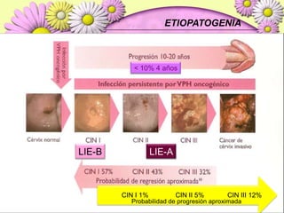 CERVARIX®AdminstraciónEn mujeres, a partir de los 10 años de edad(O-1-6 meses) 3 dosis separadas de 0.5ml IM deltoideaPresentación: jeringa pre-llenada.Caja con 1, 10 ó 100 frasco(s) ámpula con 1 dosis de 0.5 ml. Caja con 1 ó 10 jeringa(s) prellenada(s) con 1 dosis de 0.5 ml.http://www.dromayor.com.co/diccionario/PLM/productos/47424.htm