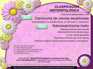 MUERTES POR CÁNCER200.000 muertes Sergio Pecorelli. “Revised FIGO staging for carcinoma of the vulva,cervix and endometrium”. International Journal of Gynecology and Obstetrics105:103-104,2009