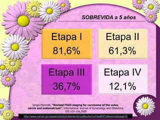 CLASIFICACIÓN HISTOPATOLÓGICACarcinoma epidermoide in situCarcinoma de celulas escamosas (queratinizante, no queratinizante, no verrucoso y  verrucoso).AdenocarcinomainsituAdenocarcinomaendometroideAdenocarcinoma de células clarasCa de células pequeñasSarcomas primarios del cuello uterinoLinfomas malignos cervicouterinos primarios y secundarios. 90%10%  GX: NO SE PUEDE VALORAR..  G1: BIEN DIFERENCIADO.   G2: MODERADAMENTE DIFERENCIADO.  G3: POBREMENTE DIFERENCIADO.  G4: INDIFERENCIADO.Sergio Pecorelli. “Revised FIGO staging for carcinoma of the vulva,cervix and endometrium”. International Journal of Gynecology and Obstetrics105:103-104,2009Thomas C. Wright Jr;  Cáncer cervical-Conducta ante la mujer con pruebas de detección de cáncer cervical anormales, Octubre 2007http://www.cancer.gov/espanol/pdq/tratamiento/cuellouterino/HealthProfessional/page16