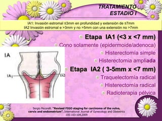 DIAGNÓSTICOColposcopiaEvaluar visualmente las lesiones pre-cancerosas y cancerosasDelimitar la extensiónDirigir la biopsia de las zonas de aspecto anómaloPRUEBA DE SCHILLERFacilitar la crioterapia o la escisión electroquirúrgica con asa.Thomas C. Wright Jr;  Cáncer cervical-Conducta ante la mujer con pruebas de detección de cáncer cervical anormales, Octubre 2007http://www.cancer.gov/espanol/pdq/tratamiento/cuellouterino/HealthProfessional/page16