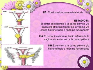 FACTORES PRONÓSTICOSEstado Metástasis en ganglioslinfaticosVolumentumoralProfundidad de invasiónestromalInvasiónlinfo-vascularSub-tiposhistológicosSergio Pecorelli. “Revised FIGO staging for carcinoma of the vulva,cervix and endometrium”. International Journal of Gynecology and Obstetrics105:103-104,2009http://www.cancer.gov/espanol/pdq/tratamiento/cuellouterino/HealthProfessional/page16