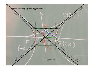 The Anatomy of the Hyperbola




                          12.3 Hyperbolas