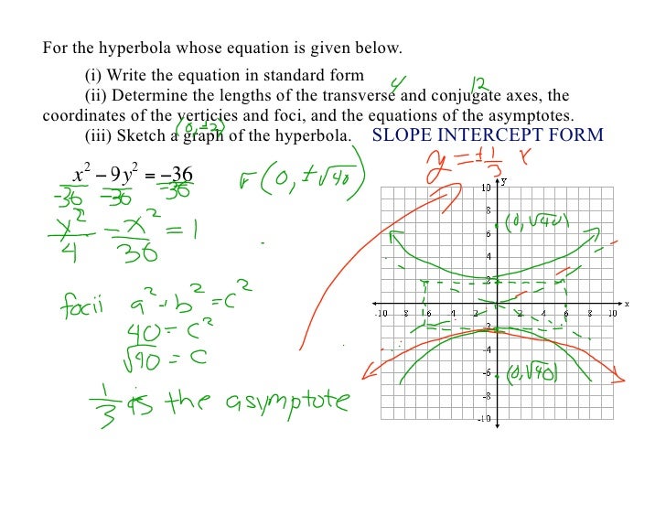 How to write the equation of asymptotes
