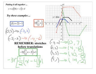 Pre-Cal 40S Slides February 29, 2008