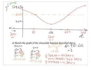 Pre-Cal 40S Slides March 10, 2008