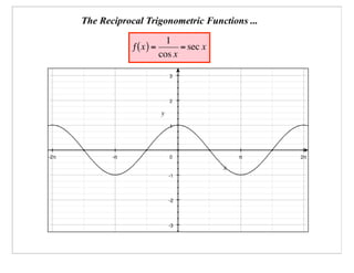 Pre-Cal 40S Slides March 10, 2008
