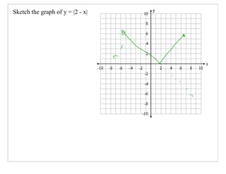 Pre-Cal 40S Slides March 10, 2008