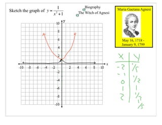 Pre-Cal 40S Slides March 10, 2008