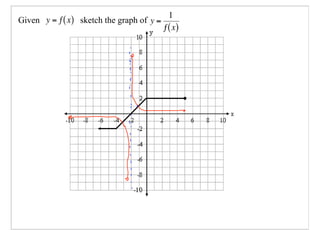 Pre-Cal 40S Slides March 10, 2008