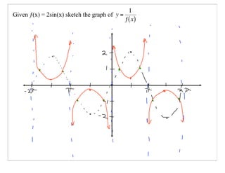 Pre-Cal 40S Slides March 10, 2008