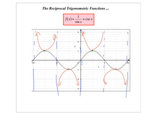 Pre-Cal 40S Slides March 10, 2008