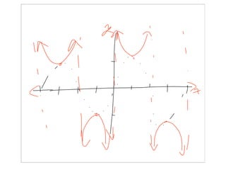 Pre-Cal 40S Slides March 10, 2008