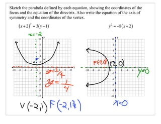 Sketch the parabola defined by each equation, showing the coordinates of the
focus and the equation of the directrix. Also write the equation of the axis of
symmetry and the coordinates of the vertex.




                    w`