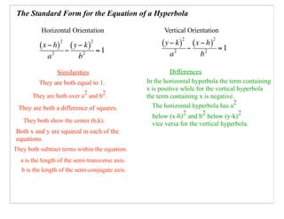 The Standard Form for the Equation of a Hyperbola

           Horizontal Orientation                      Vertical Orientation




                                                           Differences
                Similarities
                                                 In the horizontal hyperbola the term containing
          They are both equal to 1.
                                                 x is positive while for the vertical hyperbola
       They are both over a2 and b2.             the term containing x is negative.
                                                   The horizontal hyperbola has a2
 They are both a difference of squares.
                                                                2      2              2
                                                   below (x-h) and b below (y-k)
   They both show the center (h,k).
                                                   vice versa for the vertical hyperbola.
Both x and y are squared in each of the
equations.
They both subtract terms within the equation.
  a is the length of the semi-transverse axis.
   b is the length of the semi-conjugate axis.