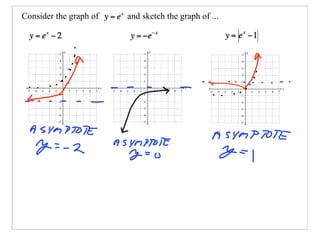 Consider the graph of   and sketch the graph of ...