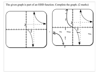 The given graph is part of an ODD function. Complete the graph. (2 marks)