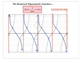 The Reciprocal Trigonometric Functions ...

                                       HOMEWORK