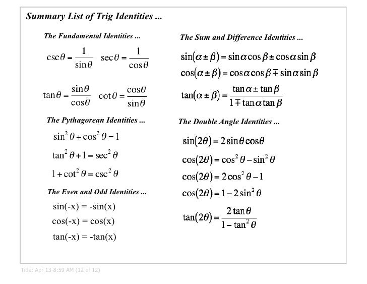 Study Solution and Tutorial: Basic Trigonometry Formulas Math