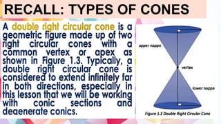 PRECALCULUS - OVERVIEW OF CONIC SECTIONS.pptx