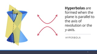 Hyperbola Spring first lesson introduction first module 1 | PDF