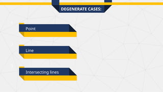 Point
1
Line
2
Intersecting lines
3
DEGENERATE CASES:
 