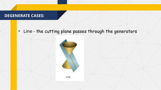 DEGENERATE CASES:
• Line - the cutting plane passes through the generators
 