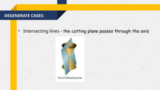 DEGENERATE CASES:
• Intersecting lines - the cutting plane passes through the axis
 