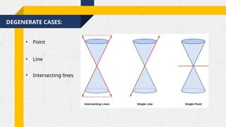 DEGENERATE CASES:
• Point
• Line
• Intersecting lines
 