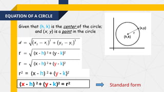 EQUATION OF A CIRCLE
Given that (h, k) is the center of the circle;
and (x, y) is a point in the circle
(x - h) 2
+ (y - k)2
r
(x - h) 2
+ (y - k)2
r
r2
= (x - h) 2
+ (y - k)2
(x - h) 2
+ (y - k)2
= r2
Standard form
 
