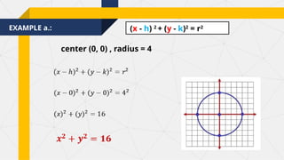 EXAMPLE a.:
center (0, 0) , radius = 4
(x - h) 2
+ (y - k)2
= r2
 
