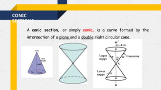 CONIC
SECTIONS
A conic section, or simply conic, is a curve formed by the
intersection of a plane and a double right circular cone.
 