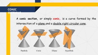 CONIC
SECTIONS
A conic section, or simply conic, is a curve formed by the
intersection of a plane and a double right circular cone.
 