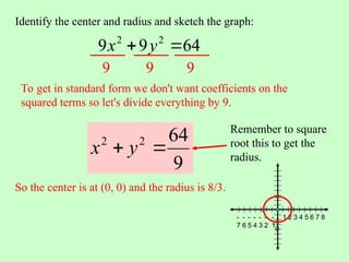 Identify the center and radius and sketch the graph:
To get in standard form we don't want coefficients on the
squared terms so let's divide everything by 9.
So the center is at (0, 0) and the radius is 8/3.
9
64
2
2

 y
x
64
9
9 2
2

 y
x
9 9 9
Remember to square
root this to get the
radius.
2
-
7
-
6
-
5
-
4
-
3
-
2
-
1
1 5 7
3
0
4 6 8
 