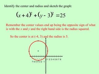 Identify the center and radius and sketch the graph:
Remember the center values end up being the opposite sign of what
is with the x and y and the right hand side is the radius squared.
So the center is at (-4, 3) and the radius is 5.
    25
3
4
2
2



 y
x
2
-
7
-
6
-
5
-
4
-
3
-
2
-
1
1 5 7
3
0 4 6 8
 