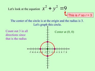Let's look at the equation 9
2
2

 y
x
The center of the circle is at the origin and the radius is 3.
Let's graph this circle.
This is r2
so r = 3
2
-7 -6 -5 -4 -3 -2 -1 1 5 7
3
0 4 6 8
Center at (0, 0)
Count out 3 in all
directions since
that is the radius
 