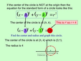 If the center of the circle is NOT at the origin then the
equation for the standard form of a circle looks like this:
    2
2
2
r
k
y
h
x 



The center of the circle is at (h, k).
    16
1
3
2
2



 y
x
The center of the circle is at (h, k) which is (3,1).
Find the center and radius and graph this circle.
The radius is 4
This is r2
so r = 4
2
-
7
-
6
-
5
-
4
-
3
-
2
-
1
1 5 7
3
0
4 6 8
 
