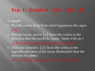 Exp. 1: Graph (x - 5)2
= 12(y – 6)
To graph:
3. Plot the vertex (h,k) Note what happens to the signs.
(5,6)
4. Plot the focus: move │p│ from the vertex in the
direction that the parabola opens. Mark with an f.
(5,9): found by moving up 3 from the vertex
5. Draw the directrix: │p│ from the vertex in the
opposite direction of the focus (Remember that the
directrix is a line.)
y = 3: found by moving down 3 from the vertex
 