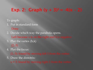 Exp. 2: Graph (y + 3)2
= -4(x – 2)
To graph:
1. Put in standard form
Done
2. Decide which way the parabola opens.
Left because x is on the right and 4 is negative
3. Plot the vertex (h,k)
(2,-3)
4. Plot the focus:
(1,-3): found by moving left 1 from the vertex
5. Draw the directrix:
x = 3: found by moving right 1 from the vertex
 