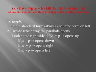 (x - h)2
= 4p(y – k) OR (y - k)2
= 4p(x – h)
where the vertex is at (h,k) and |4p| is the width at the focus
To graph:
1. Put in standard form (above) – squared term on left
2. Decide which way the parabola opens.
Look at the right side. If y: + p → opens up
If y: - p → opens down
If x: + p → opens right
If x: - p → opens left
 