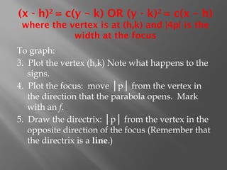 (x - h)2
= c(y – k) OR (y - k)2
= c(x – h)
where the vertex is at (h,k) and |4p| is the
width at the focus
To graph:
3. Plot the vertex (h,k) Note what happens to the
signs.
4. Plot the focus: move │p│ from the vertex in
the direction that the parabola opens. Mark
with an f.
5. Draw the directrix: │p│ from the vertex in the
opposite direction of the focus (Remember that
the directrix is a line.)
 