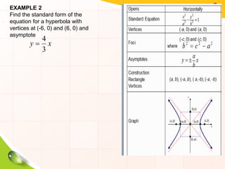 EXAMPLE 2
Find the standard form of the
equation for a hyperbola with
vertices at (-6, 0) and (6, 0) and
asymptote
x
y
3
4

.
 