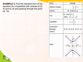 EXAMPLE 3. Find the standard form of the
equation for a hyperbola with vertices at (0,
9) and (0,-9) and passing through the point
(8, 15).
 