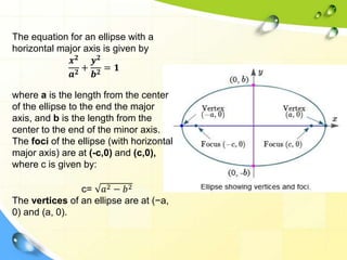 The equation for an ellipse with a
horizontal major axis is given by
𝒙𝟐
𝒂𝟐
+
𝒚𝟐
𝒃𝟐
= 𝟏
where a is the length from the center
of the ellipse to the end the major
axis, and b is the length from the
center to the end of the minor axis.
The foci of the ellipse (with horizontal
major axis) are at (-c,0) and (c,0),
where c is given by:
c= 𝑎2 − 𝑏2
The vertices of an ellipse are at (−a,
0) and (a, 0).
 